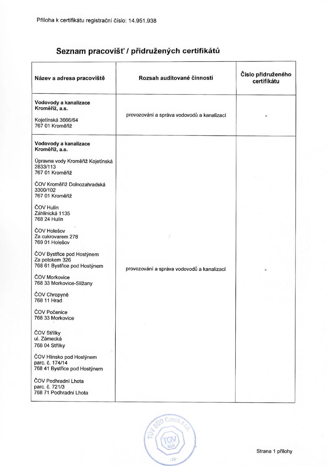 Certifikát ISO2